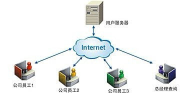 數(shù)據(jù)處理服務 釋放企業(yè)數(shù)據(jù)價值的關鍵