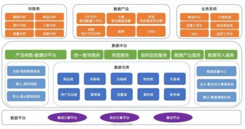 構建通用數(shù)據(jù)中臺架構 數(shù)據(jù)處理服務的核心要素