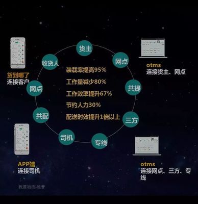 2018這一年，你賺了多少？—— 數(shù)據(jù)處理服務的市場紅利與個人收益
