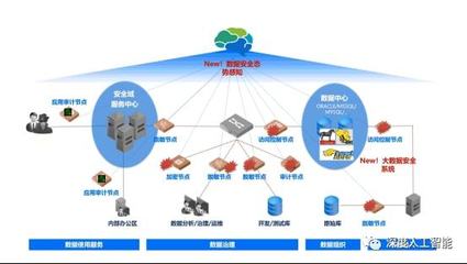 深度學習之數據處理方法概述及數據處理服務