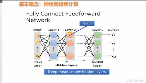 人工智能與機(jī)器學(xué)習(xí)的理論與實(shí)踐 基于PyTorch與D2L的神經(jīng)網(wǎng)絡(luò)入門(mén)