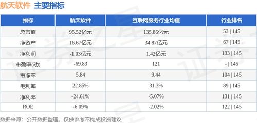 航天軟件周漲11.05%引關(guān)注 主力資金凈流出1.35億元，基礎(chǔ)軟件服務(wù)板塊分化顯現(xiàn)