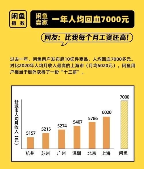 閑魚收費(fèi)新政下，脫離平臺(tái)交易真的是明智之選嗎？