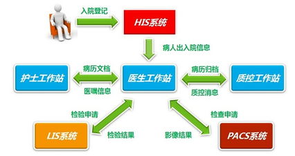 天方達(dá) 精品醫(yī)療軟件專家，引領(lǐng)電子病歷系統(tǒng)新紀(jì)元