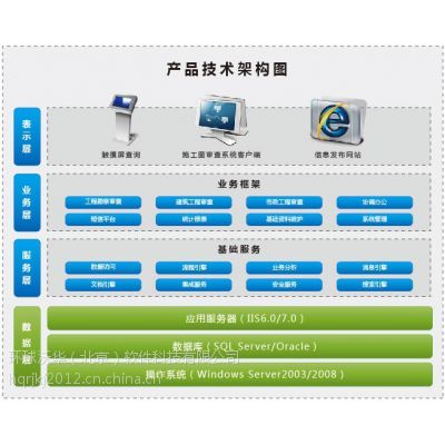 環(huán)球施工圖審查軟件 以技術(shù)賦能，規(guī)范圖審機(jī)構(gòu)審查行為的基礎(chǔ)軟件服務(wù)